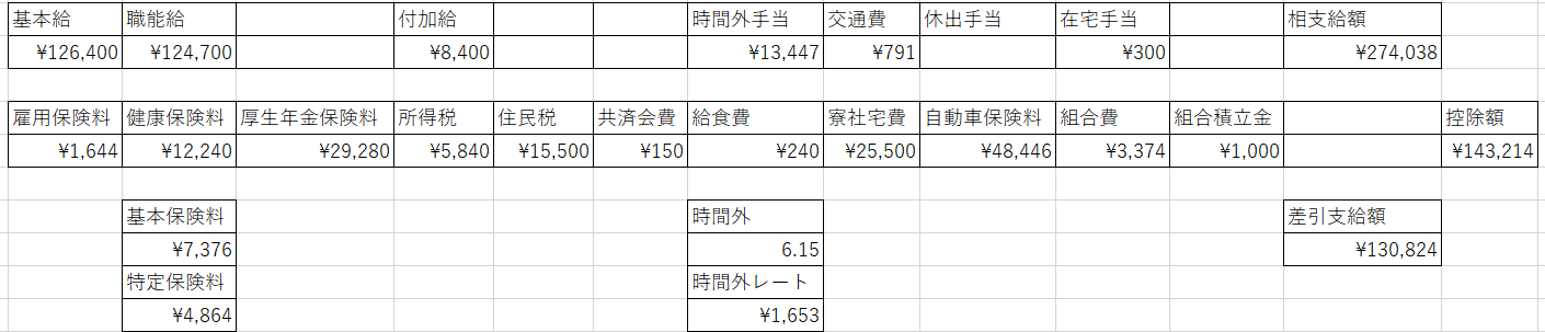 みおつくしの9月収入